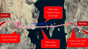 Milletvekili Keleş: “Pertek Köprüsü Proje Çalışmalarında: Köprü Güzergahı Belli Oldu, Sondaj Çalışmaları Devam Ediyor”